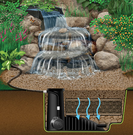 Garden Waterfall Designs on Ideas And Inspiration For Creating A Beautiful Water Feature Design